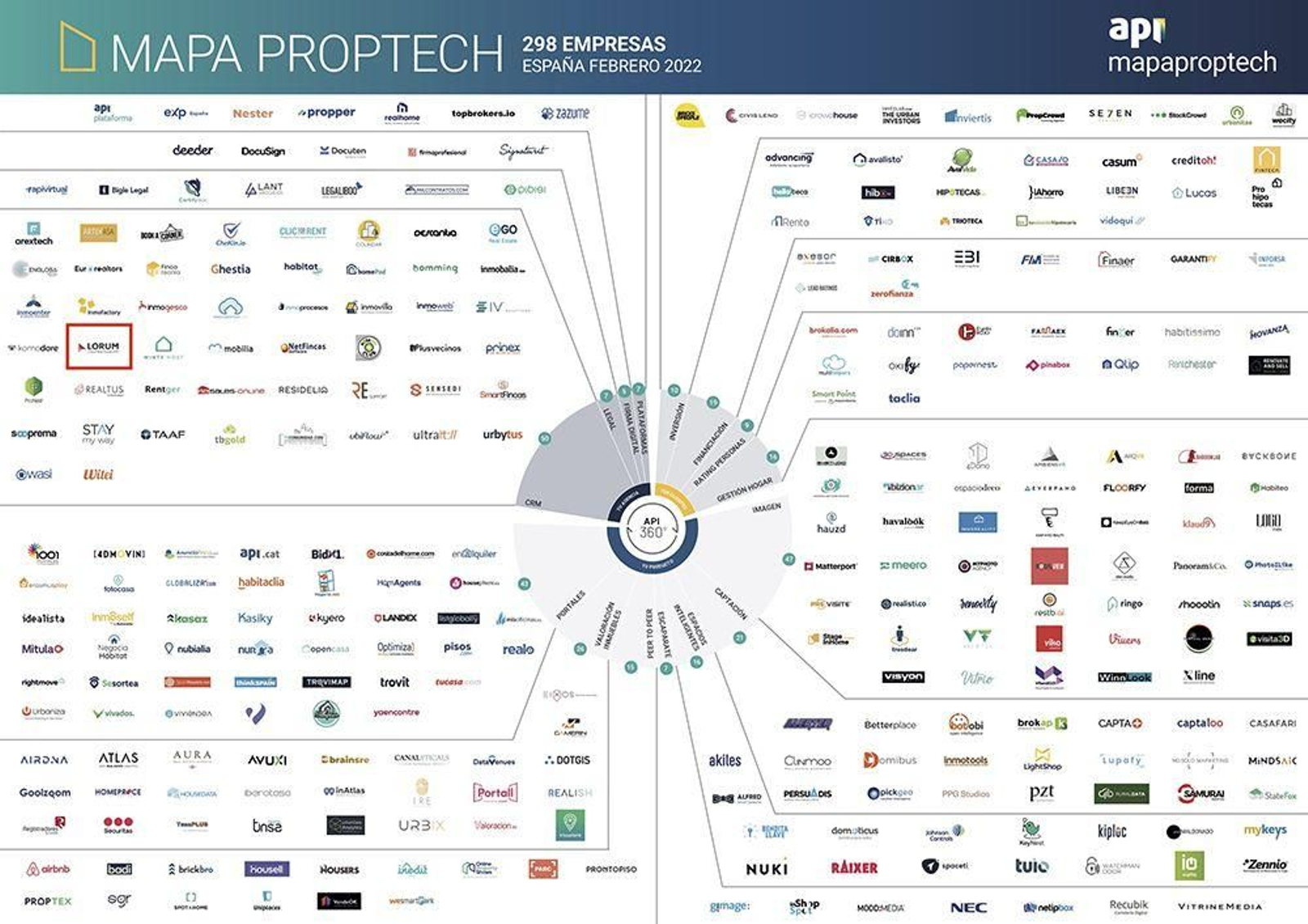 Estudio del Colegio y Asociación de Agentes Inmobiliarios de Cataluña.