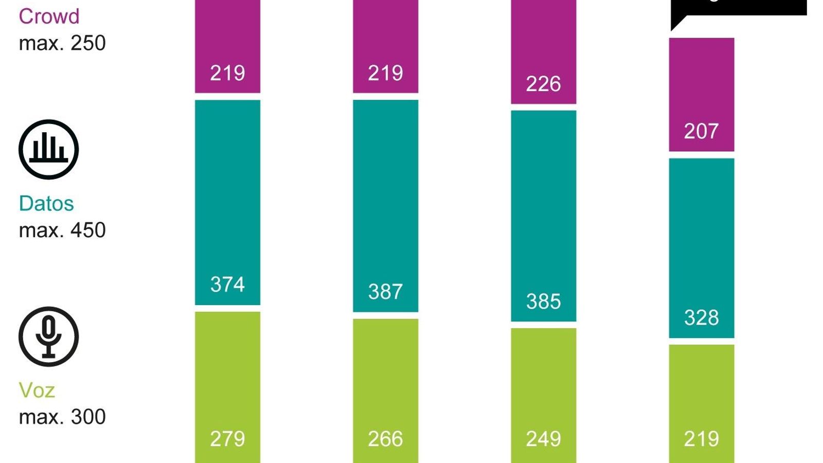Orange y Vodafone comparten el primer puesto en el Mobile Networ